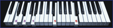 eMedia Klavierschule - KeyboardsSchule